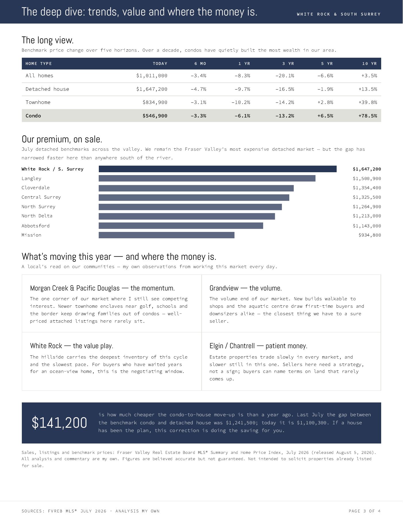 Report page 3