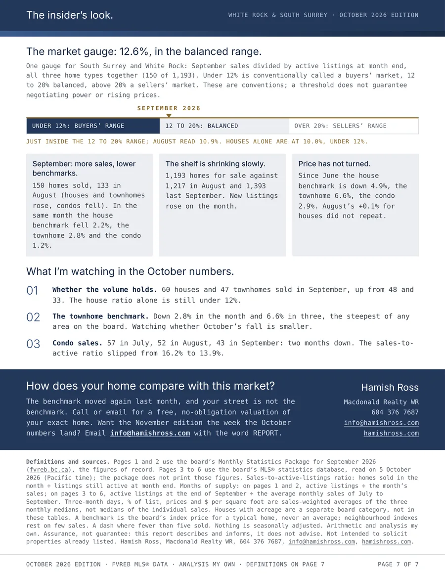White Rock and South Surrey market report, expert analysis by Hamish Ross